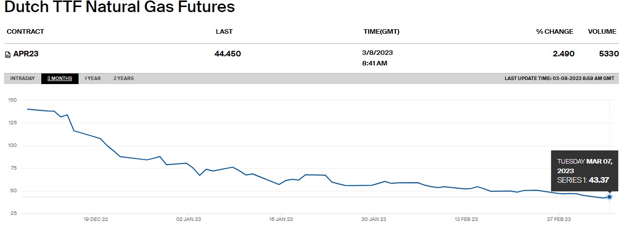 寒流意外来袭 欧洲能源系统再度面临严峻考验