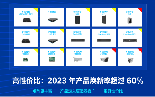2023旷视企业业务合作伙伴大会召开，全线产品焕新率超60%