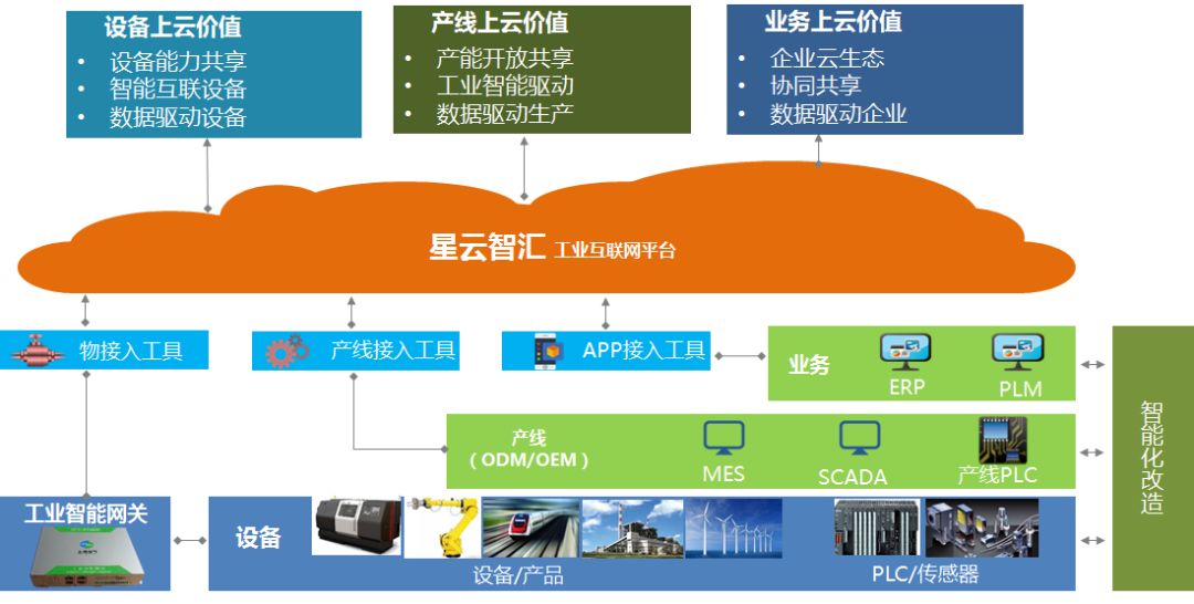 {Online Casino}(工业互联网平台排名21年)