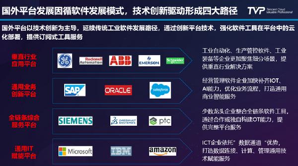 {Online Casino}(工业互联网平台排名21年)