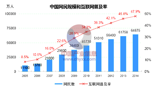 {ONEBETS}(互联网在中国普及时间多久)
