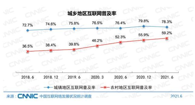 {ONEBETS}(互联网在中国普及时间多久)