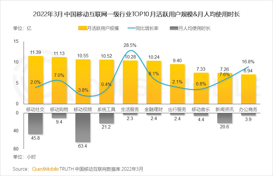 {Online Casino}(移动互联网行业运营)